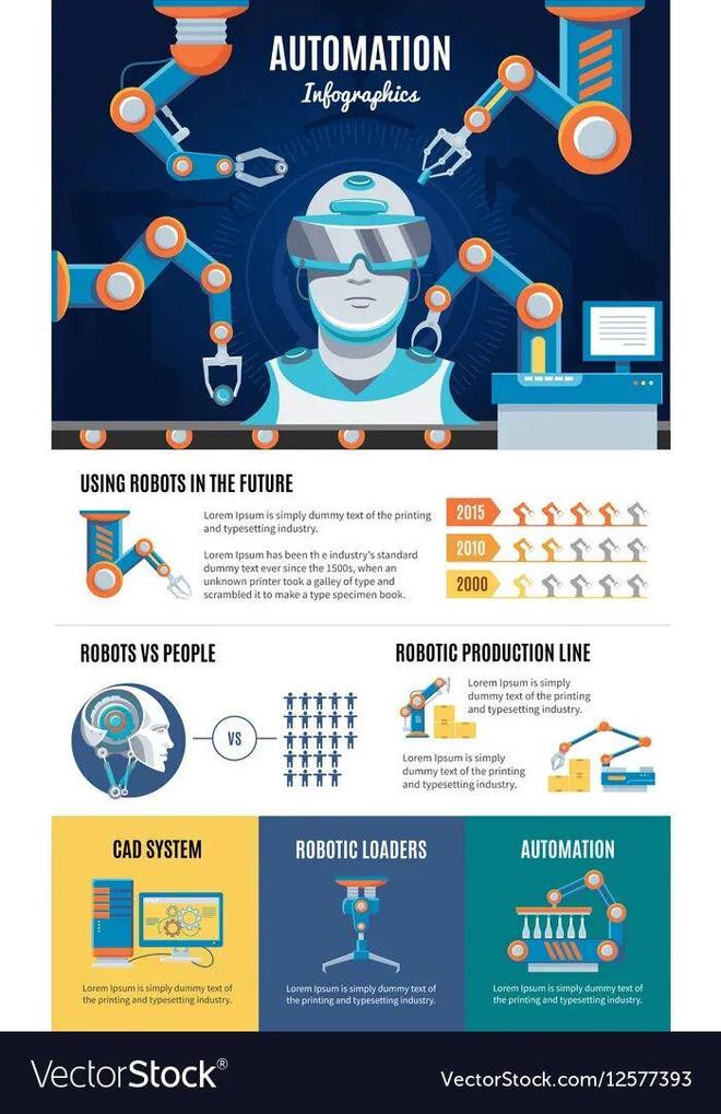 预警:留给人类能干的活只剩5年了!PG电子麻将胡了试玩UC伯克利大牛(图2) 预警:留给人类能干的活只剩5年了!PG电子麻将胡了试玩UC伯克利大牛(图2)