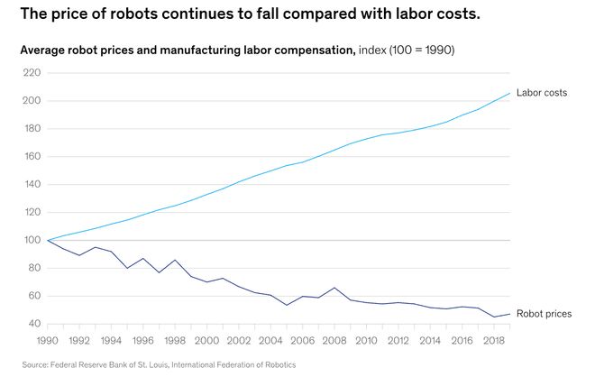 预警:留给人类能干的活只剩5年了!PG电子麻将胡了试玩UC伯克利大牛(图6) 预警:留给人类能干的活只剩5年了!PG电子麻将胡了试玩UC伯克利大牛(图6)