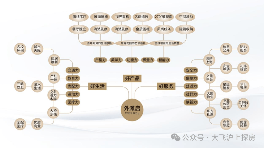 5保利外滩启Park77)最新网站-楼盘详情-停车位麻将胡了试玩网站免费保利外滩启Park77(202(图2)